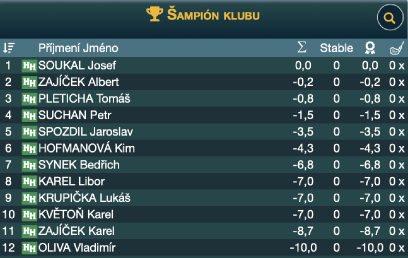 Snímek obrazovky 2022-08-04 v 18.04.55 Snímek obrazovky 2022-08-04 v 18.04.55