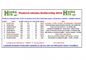Hodkovicky finále 2019 Hodko 2017 Hodkovicky finále 2019 Hodko 2017