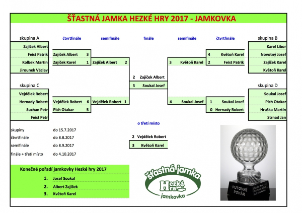 jamkovka 2017 Sheet1
